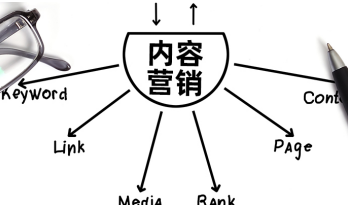 内容营销的优势是什么（建立品牌长期影响力的关键）